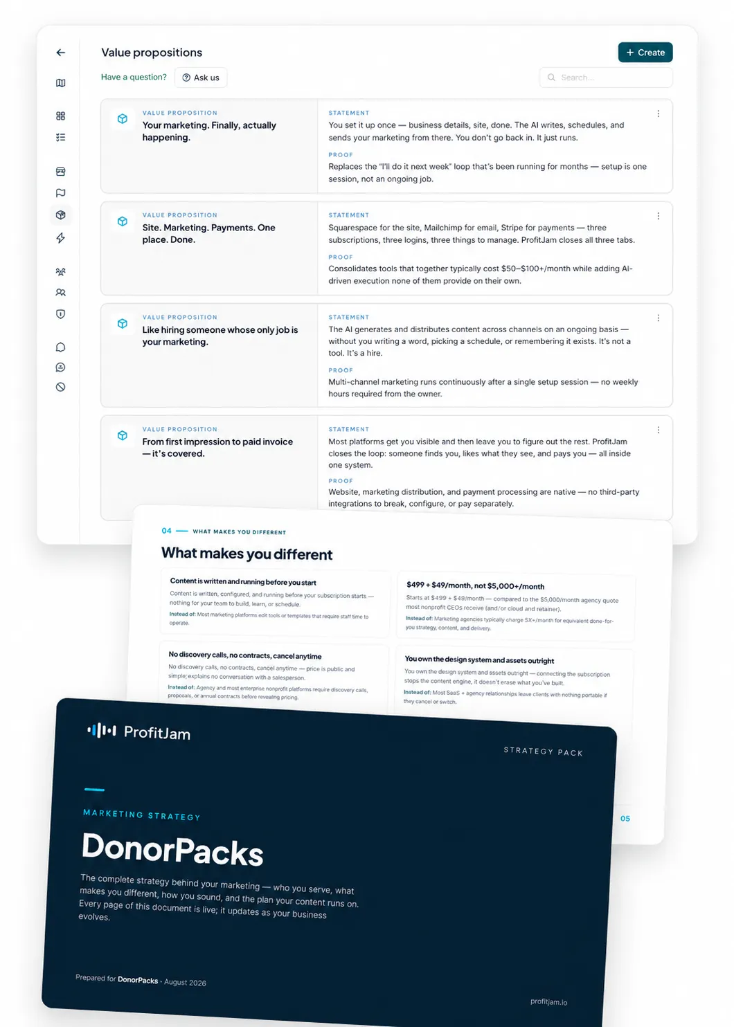 ProfitJam marketing platform interface showing value propositions for marketing automation services, with sections for statements and proofs, plus a DonorPacks strategy pack document preview.
