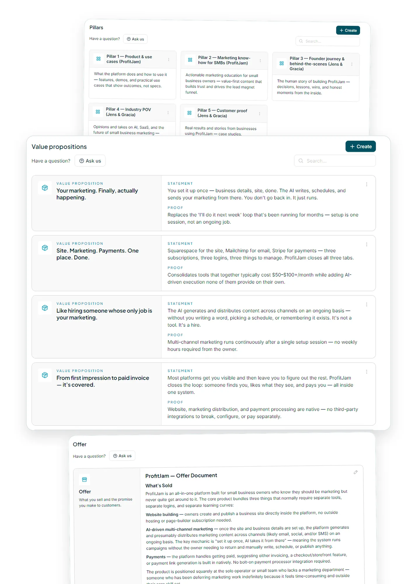 ProfitJam platform knowledge workspace showing five pillars of content, value propositions, and offer details for small business marketing automation tool